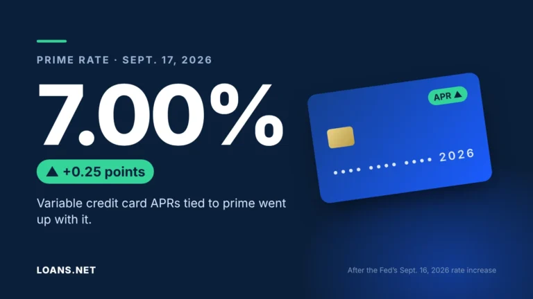 Prime rate at 7.00% after a 0.25-point rise, beside a credit card marked with a rising APR