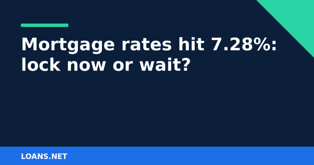 Should you lock your mortgage rate: headline graphic noting the 30-year average hit 7.28% on October 1, 2026